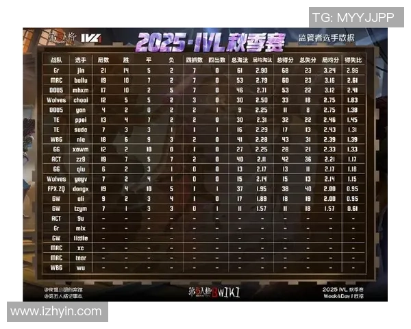 最新和平精英战术排行榜前十名分析LNG战队表现突出引领潮流