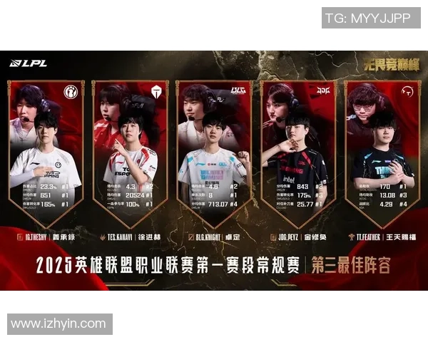 王者荣耀评论：LNG在盯防策略中的得与失分析与反思